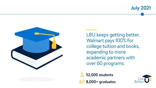 Slides showing how Walmart's Live Better U education program has evolved over time.
